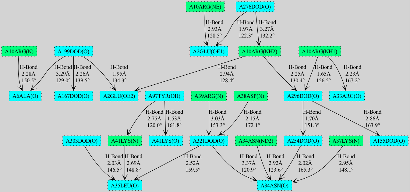 Cooperativity chain visualization