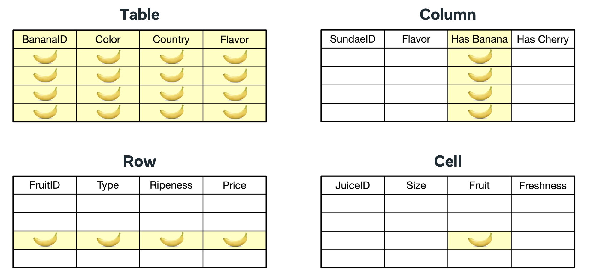 Annotation is associated with the purpose limitation requirement as a set of data flow rules that enable systems to understand the allowed purposes for the data