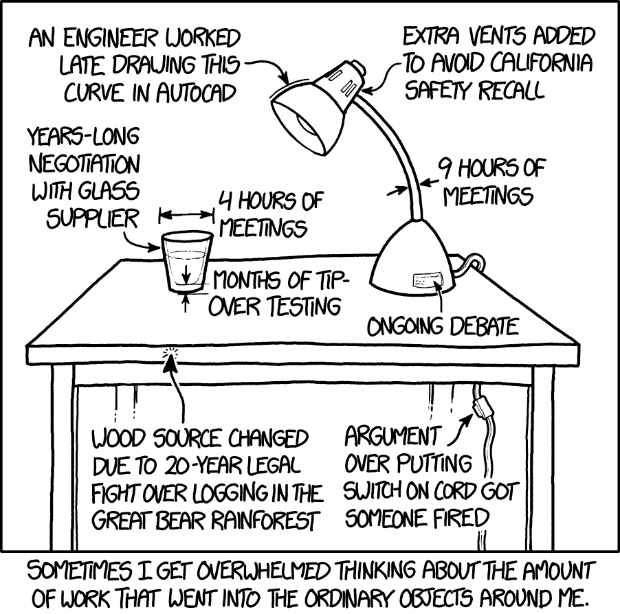 How much work went into the design and manufacture of everyday objects?