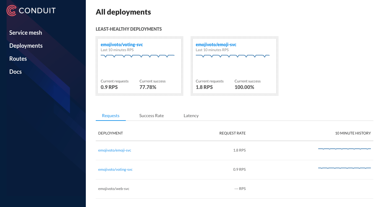 Data plane proxy deployments