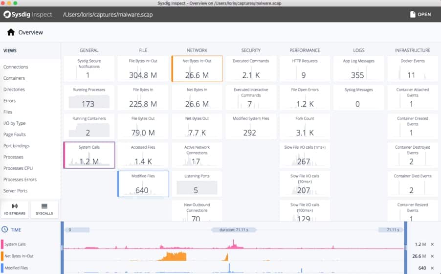 Sub-second microtrends and metric correlation using Sysdig and Sysdig Inspect