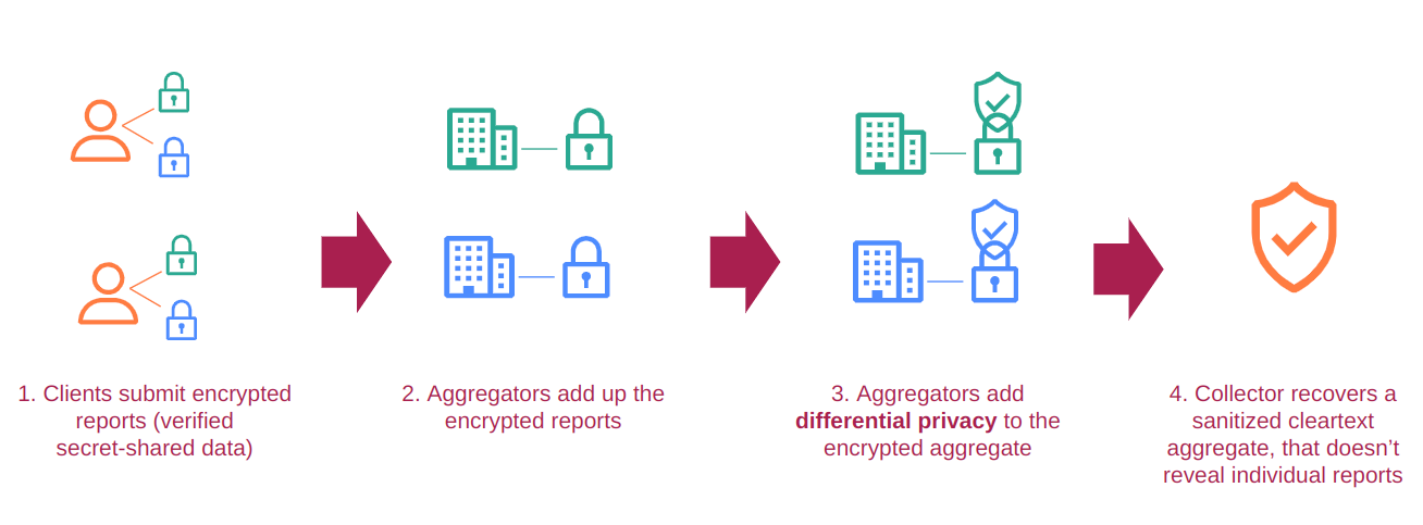 Aggregator Randomization. Image credits Cloudflare. 