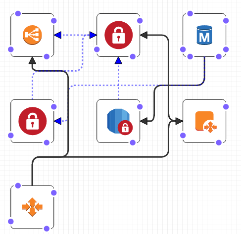 CloudFormation Designer