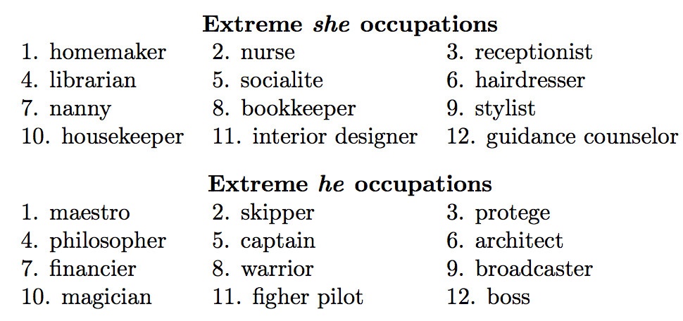 Gender biases in word embeddings - occupations as projected on to the she vs he