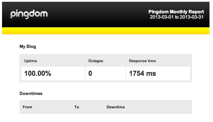 Pingdom results after going static