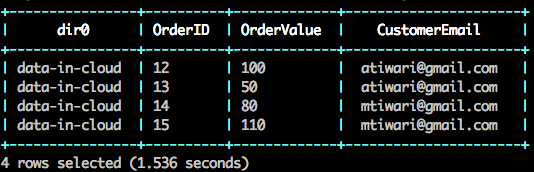 Apache Drill sample query-4