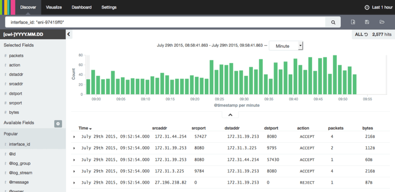 Amazon VPC Flow Logs using Elasticsearch and Kibana