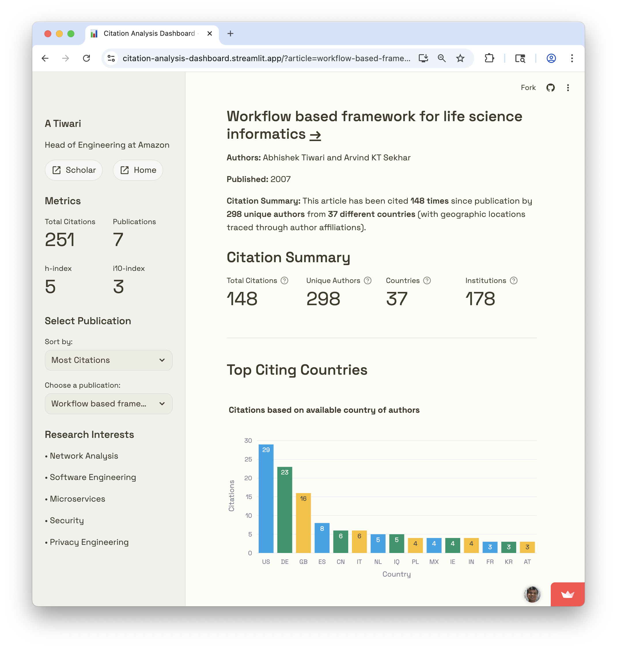 Example Dashboard