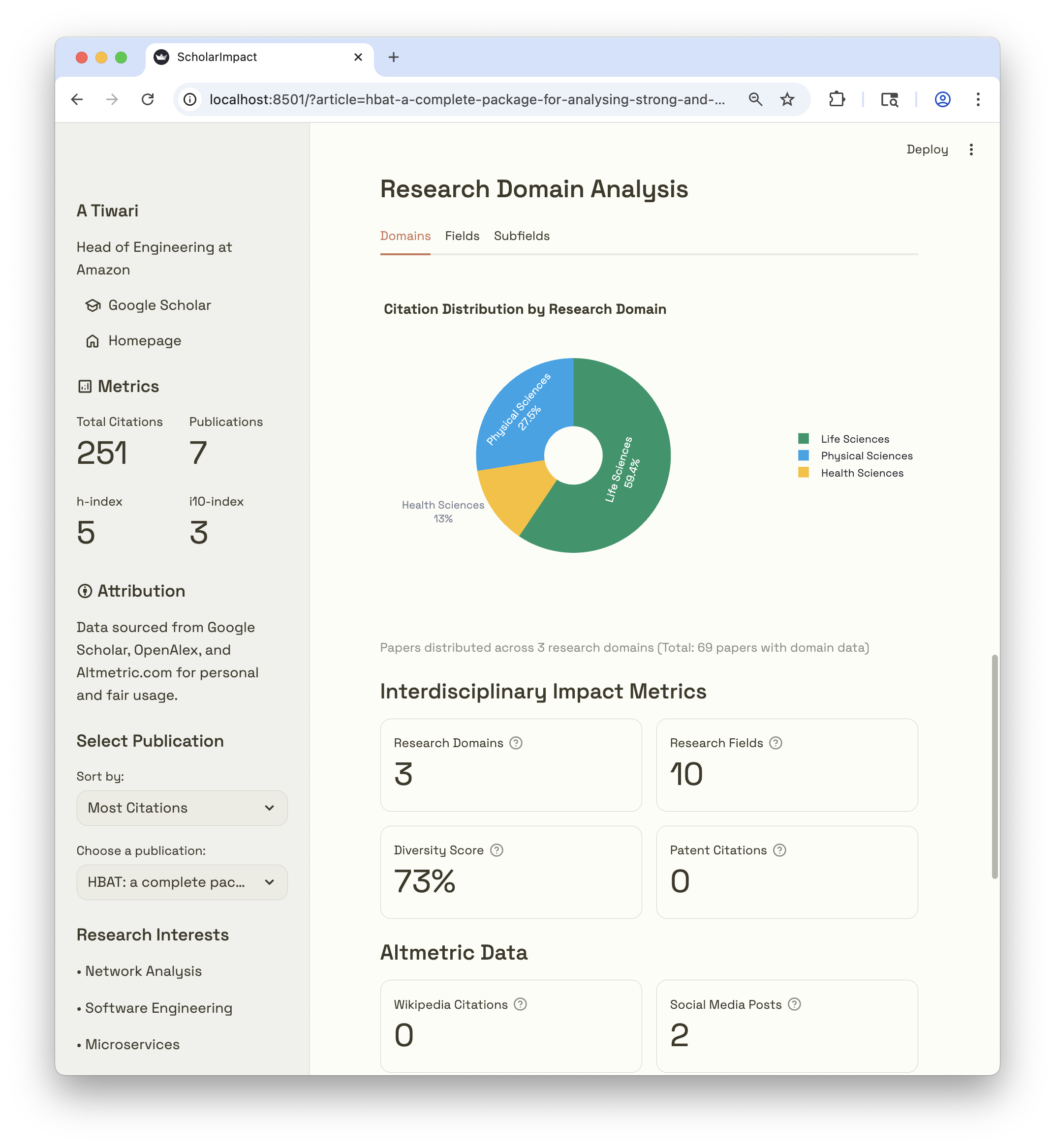 Research Domains Analysis