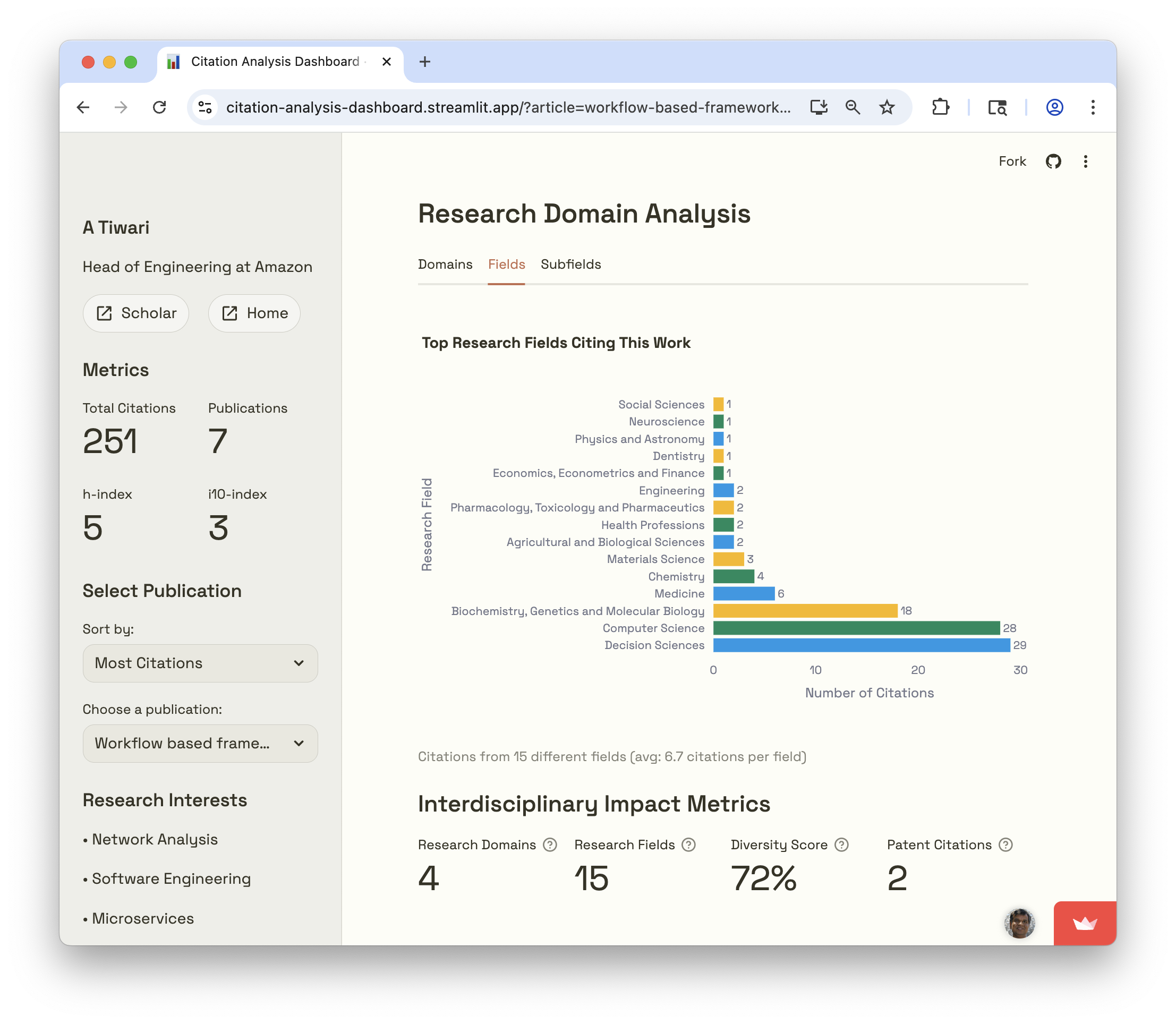Research Domains Analysis